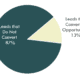 Percentage of leads that convert to opportunities