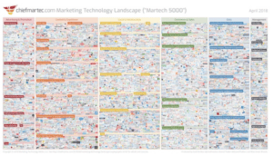 ChiefMarTech.com's Marketing Technology Lanscape in 2018