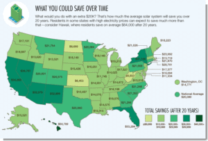 How to Market a Good Cause - The Tangible Benefits of Switching to Solar Power