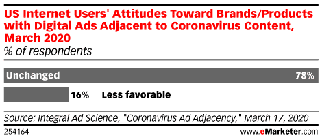 Marketing During Coronavirus - Consumer Advertising Attitudes