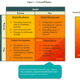 How to Use Growth Models in Your Marketing Strategy