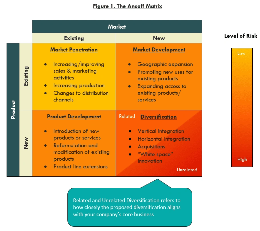 Chart showing how to use growth models in your marketing strategy.
