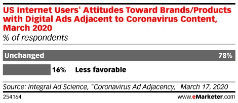 COVID consumer attitudes chart