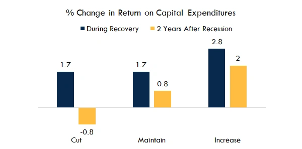 Recession vs COVID marketing chart