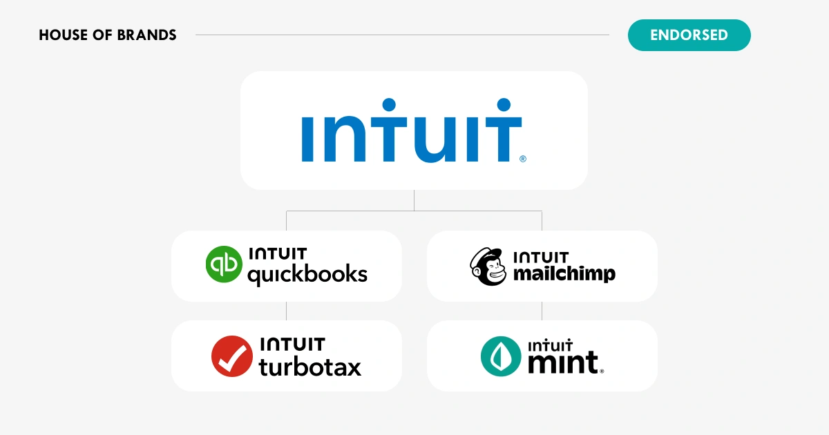 House of Brands – Endorsed