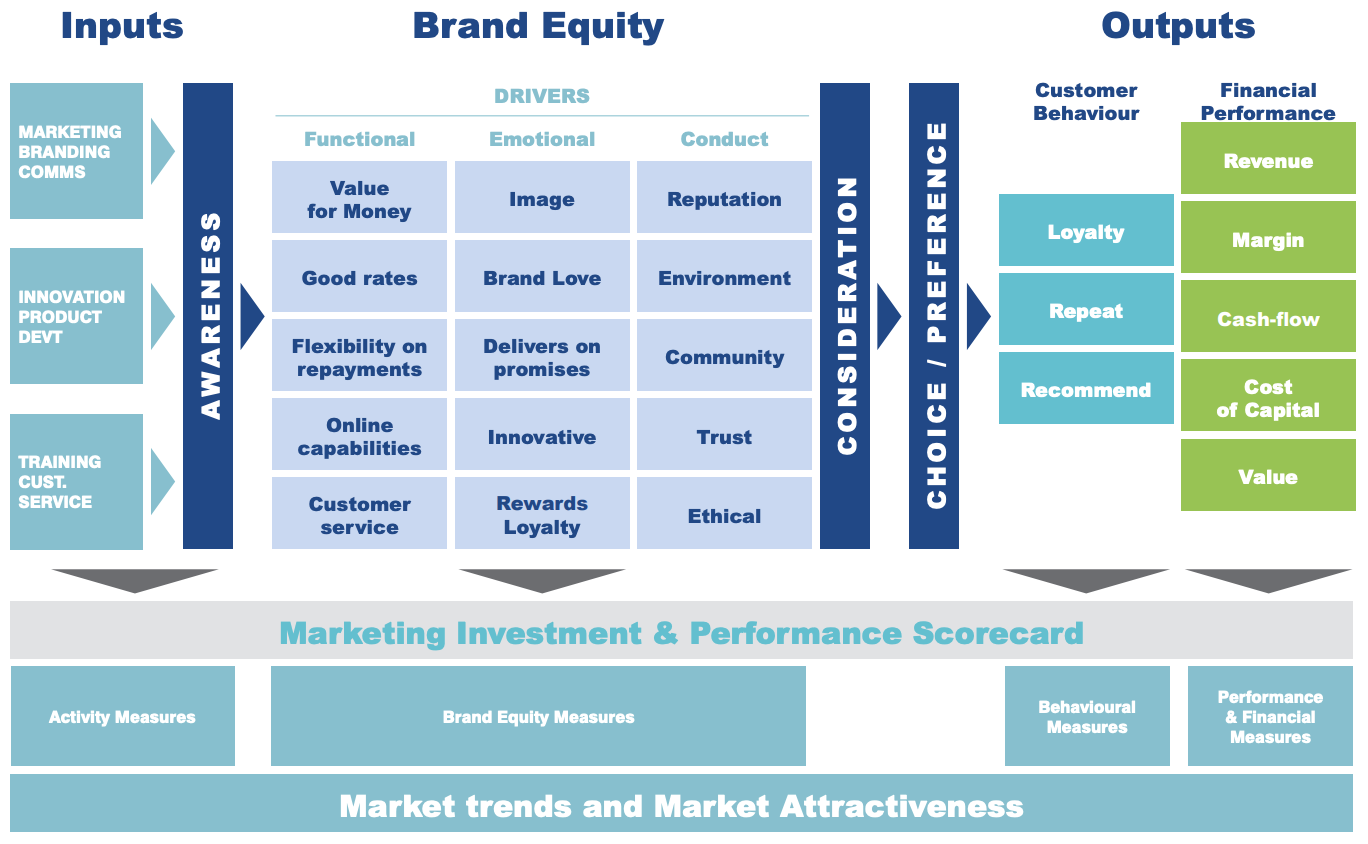 22d27d_1b794c2b507548d8858d263ba67f81a5~mv2 Brand Strength Assessment: What is Typically Included
