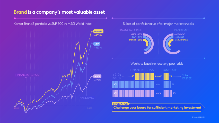 Kantar Brand Z Feature Image Kantar Brand Z Feature Image