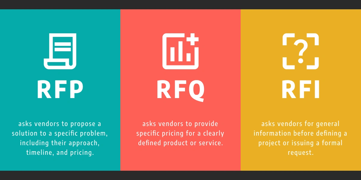 RFP vs RFQ vs RFI RFP vs RFQ vs RFI definitions